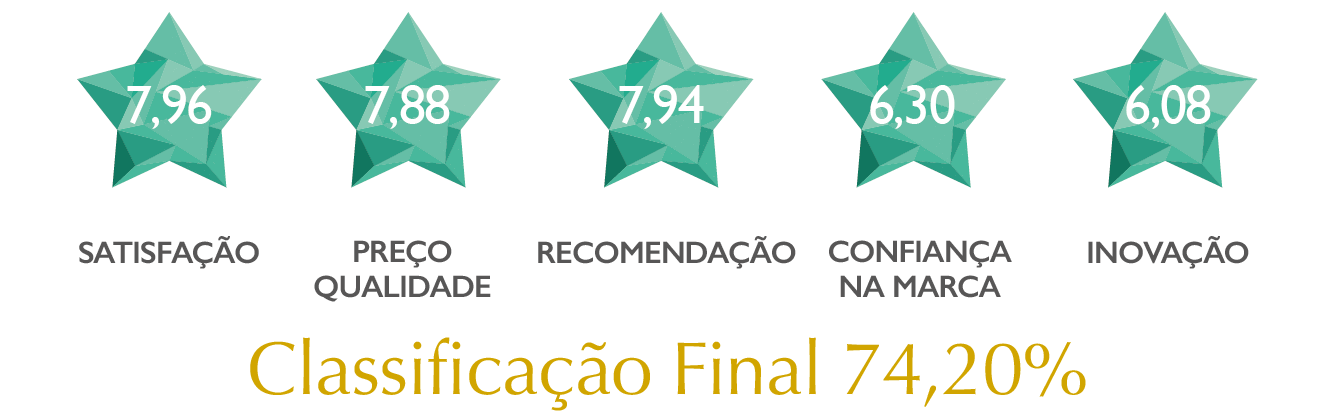 Premio_Cinco_estrelas-2020_2.png