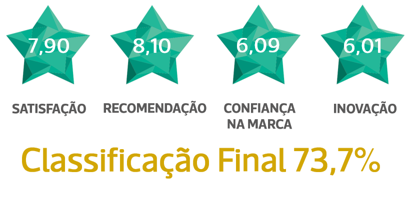 Classificacao_5Estrelas_2021.png